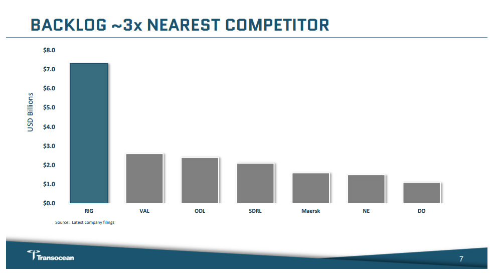 Drilling at the bottom (Transocean / RIG)