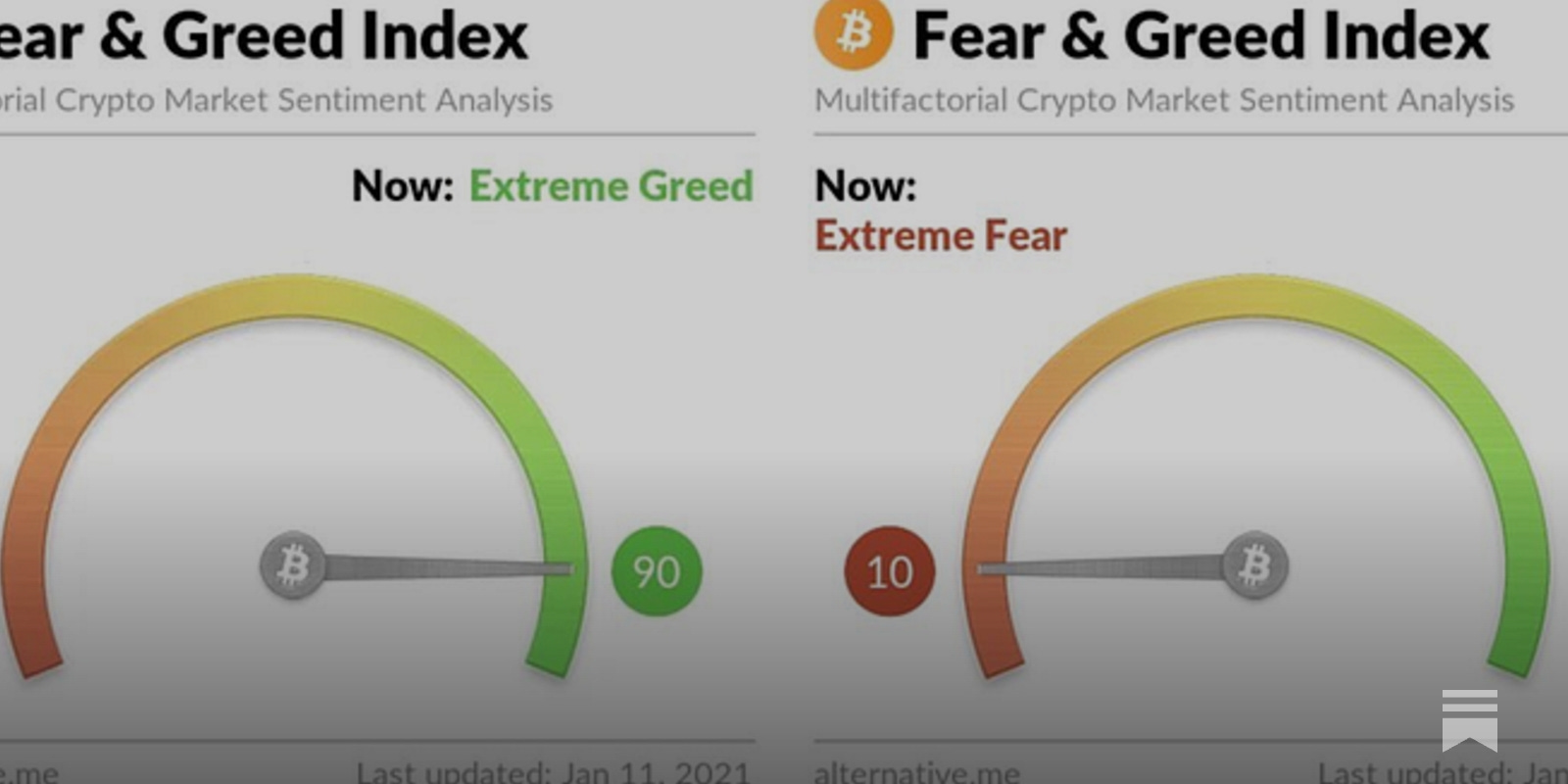 Long-Term Investors Have Less Stress - by Anthony Pompliano