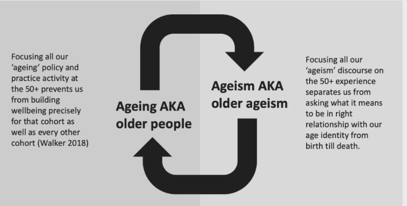 Aging≠old. Aging=living. What do we lose when we get that wrong? – This  Chair Rocks