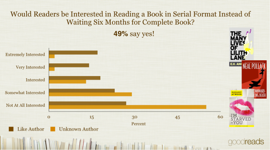 Monetizing Serialized Fiction | Lindsay BurokerLindsay Buroker
