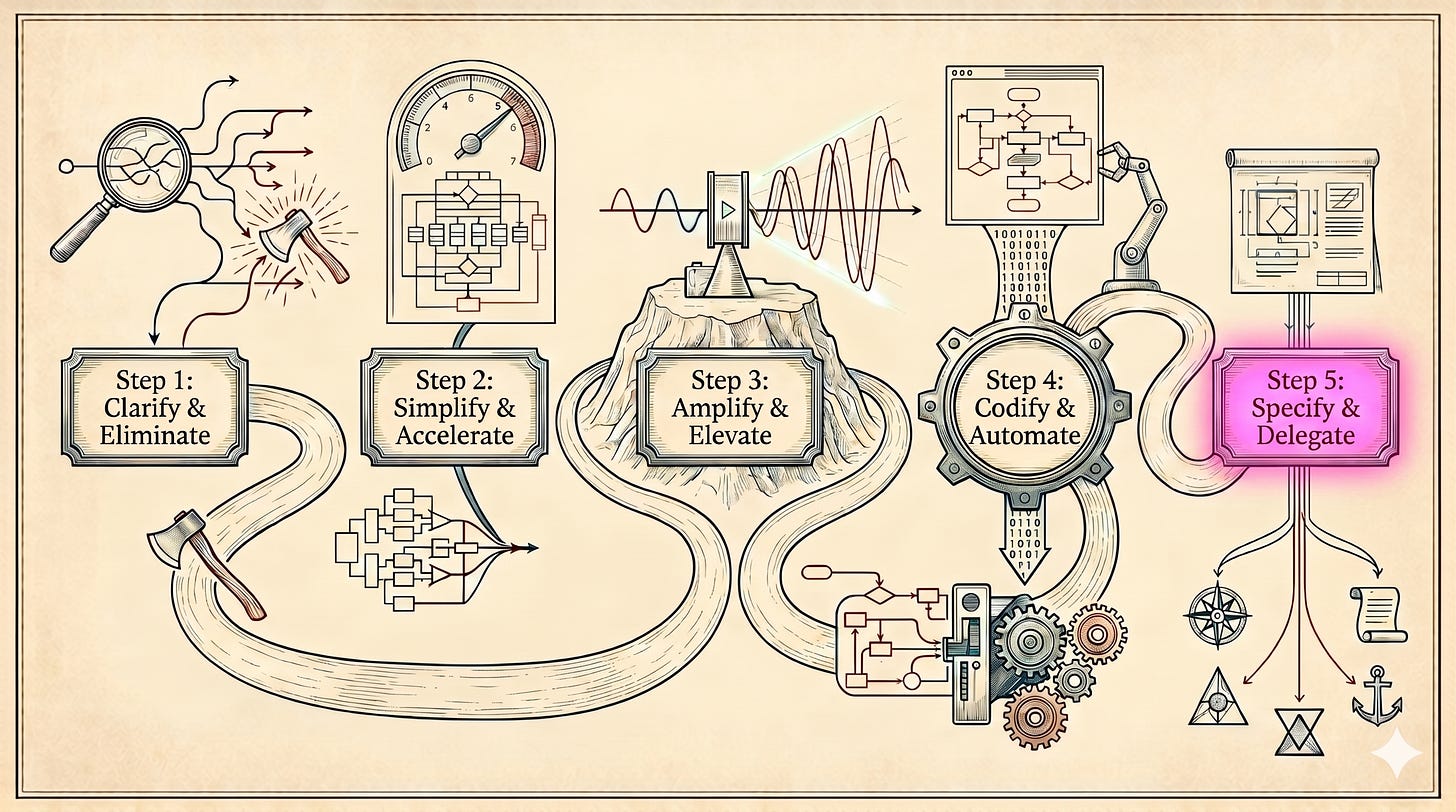 Five Steps to Lean - Step 5: Specify & Delegate Five Steps to Lean - Step 5: Specify & Delegate
