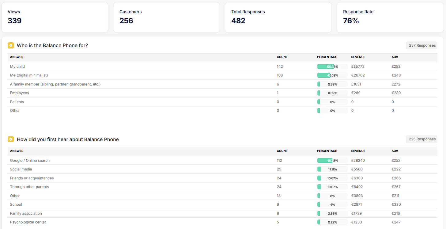 Resultados preguntas Userloop