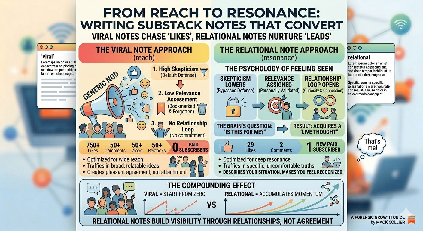 Rash Note What Type of Note Should You Write If You Can't Write a 'Viral Note'?