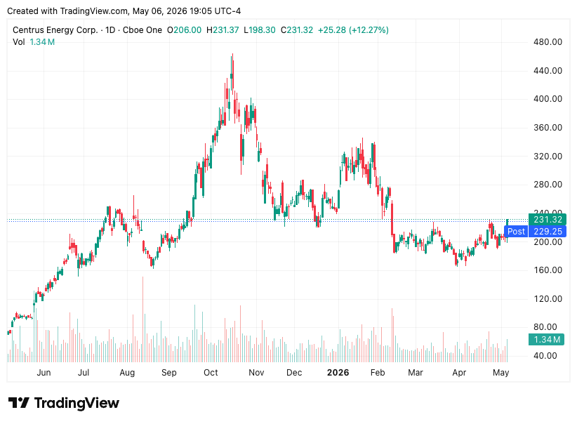 TradingView chart