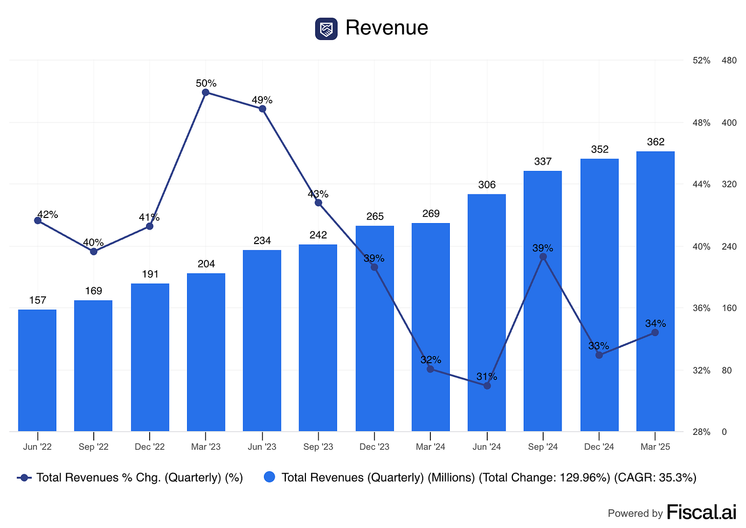 Chart preview