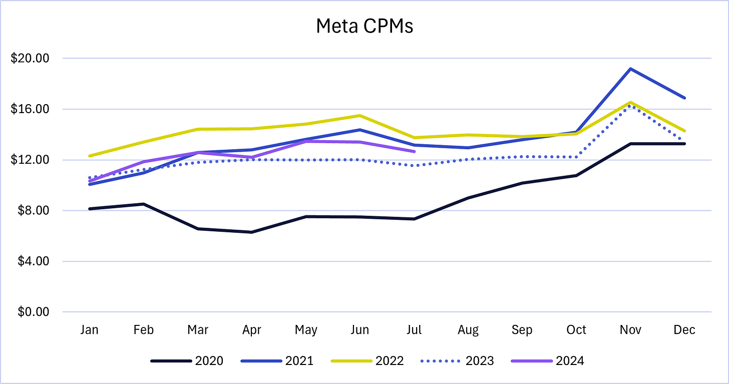 Understanding Q4 & 'Q5' Advertising Trends to Maximize Reach & Performance