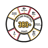 A circular chart with numbers and numbers

AI-generated content may be incorrect.