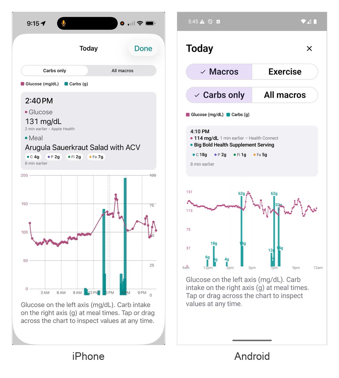 Day trend charts on iPhone and Android with glucose as a line and carbs as bars at meal times