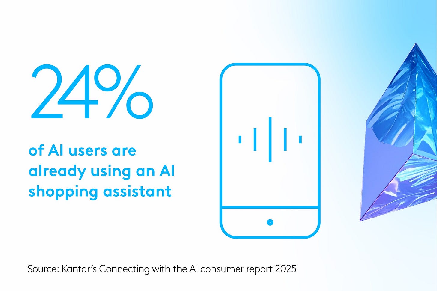Kantar Marketing Trends 2026