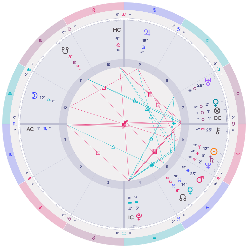 Libra Full Moon April 1 2026 — Astrology Chart