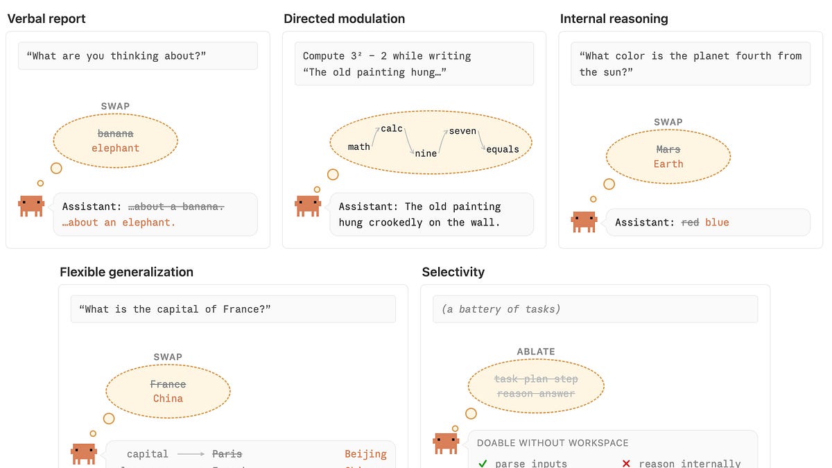Anthropic's 'Jacobian lens' surfaces hidden cognition in Claude frontier models