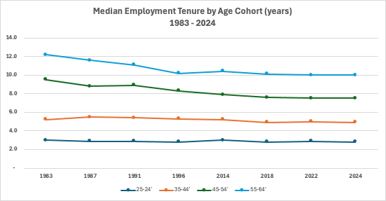 A graph of different colored lines

AI-generated content may be incorrect.