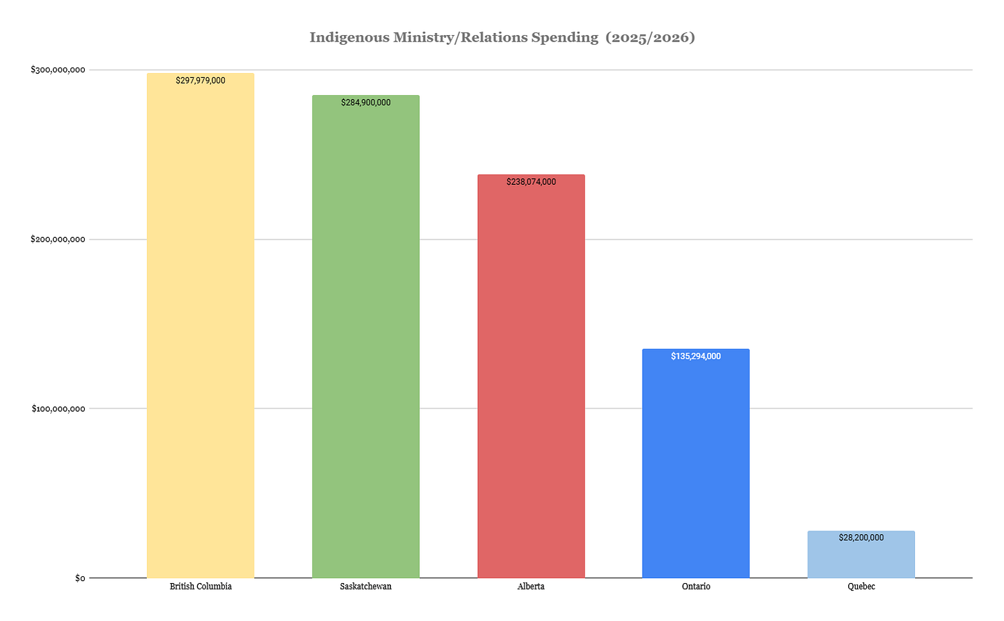 Information retrieved from the respective provincial governments. Information retrieved from the respective provincial governments.