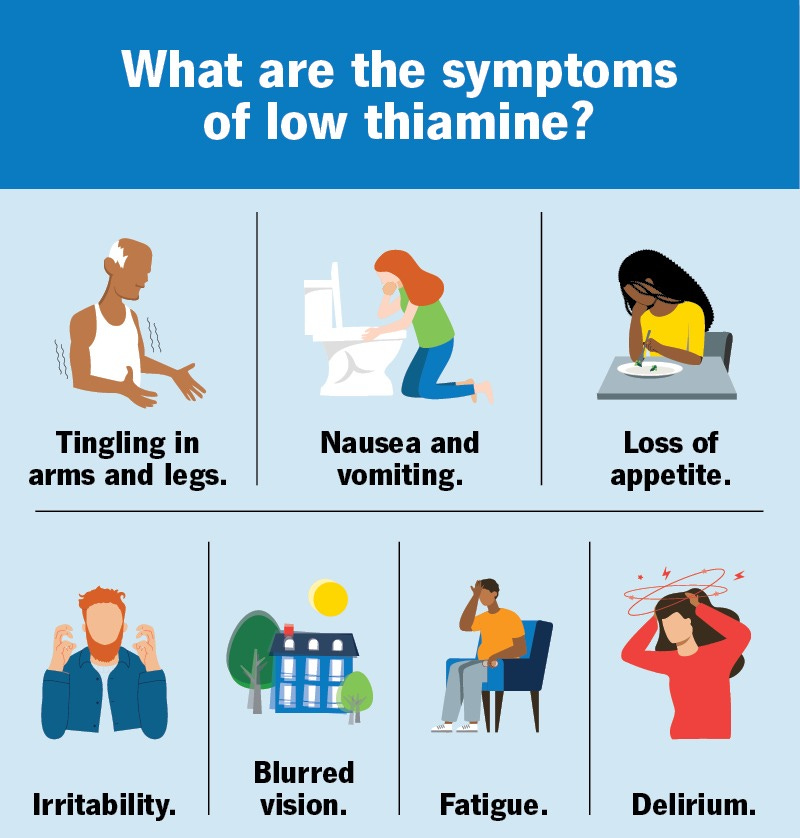 Thiamine Deficiency: What It Is, Symptoms & Treatment