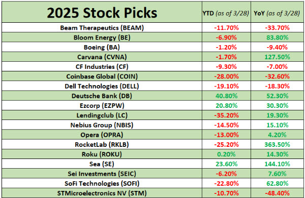 2025 Stock Picks