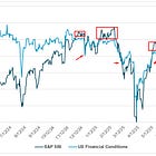 Audio: FOMC Trade Idea (Stocks Way Ahead of Themselves or Not?)