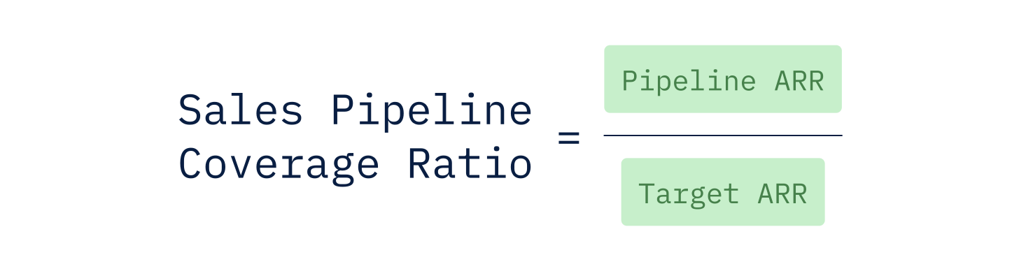 Sales pipeline coverage ratio: Learn how to calculate and optimize it for  greater revenue predictability