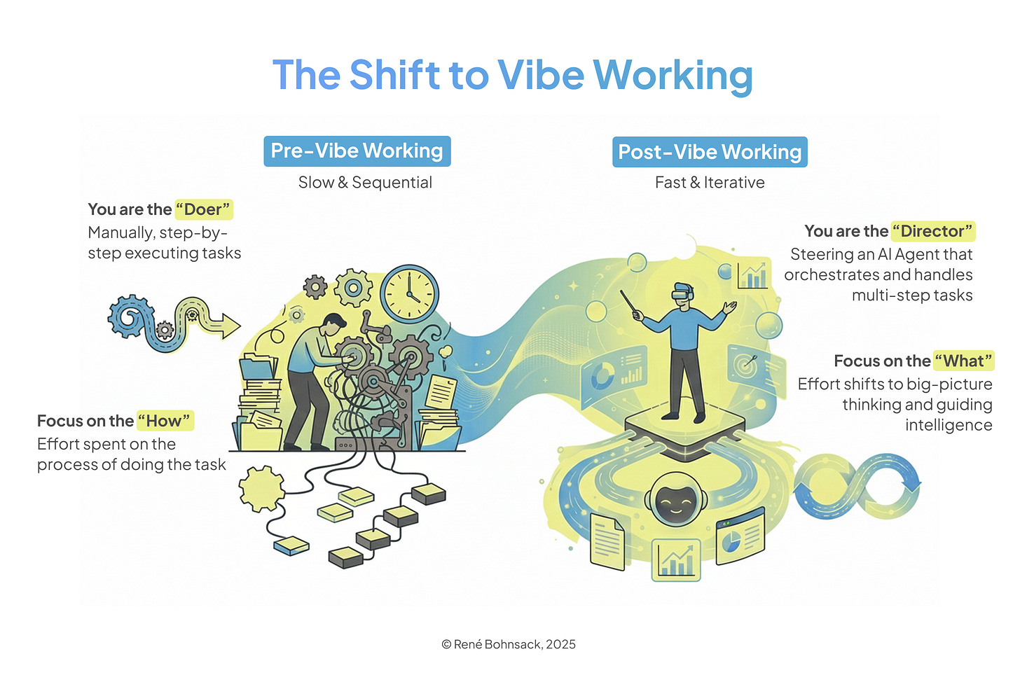 Vibe Working: What’s Changing in How We Work