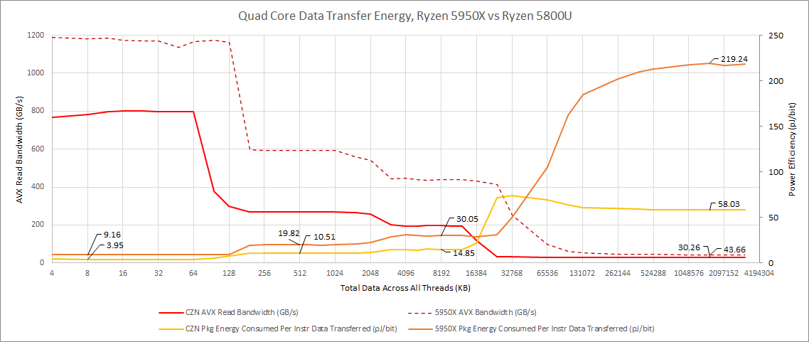 Caching Energy Efficiency Data – Mobile and AVX-512