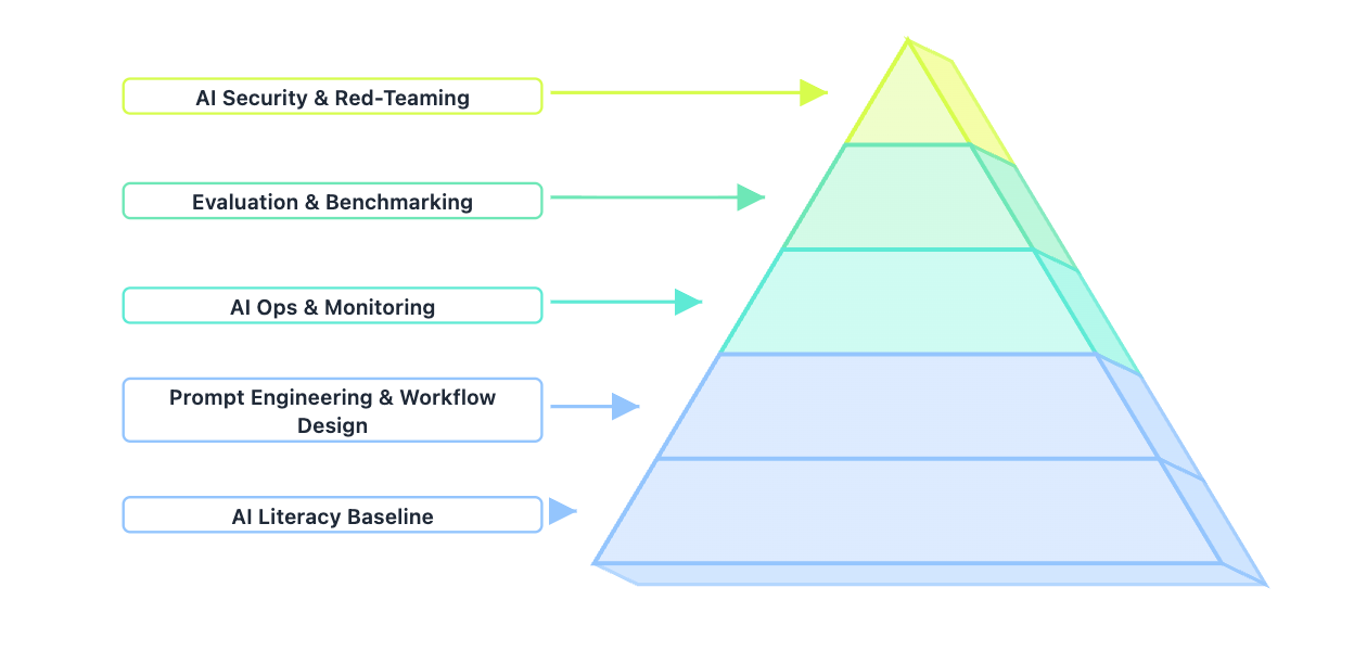What to Expect from the AI Engineering World in 2026