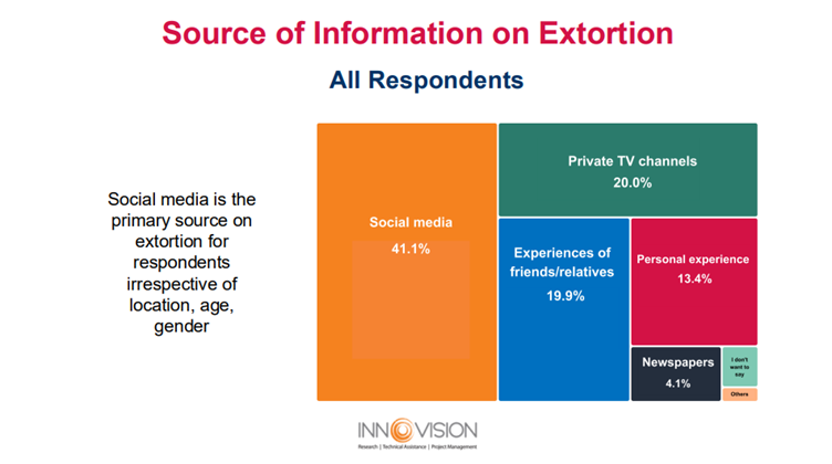 A chart with text overlay

AI-generated content may be incorrect.