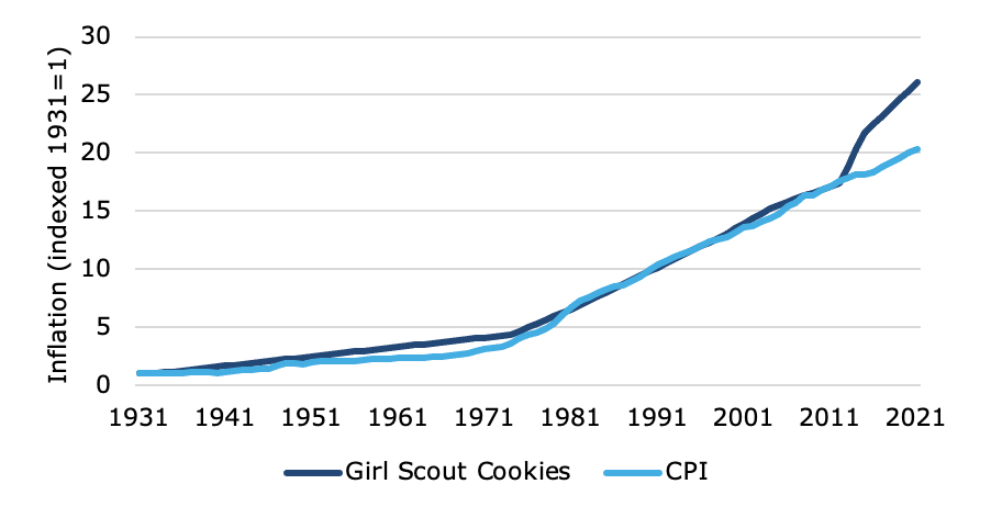 Chart, line chart

Description automatically generated