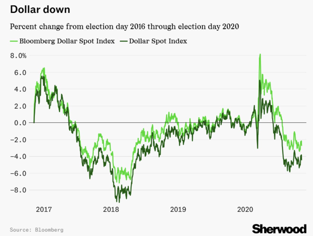美國降息週期下，10年期美債殖利率與美元走強的邏輯與前景解析- Che