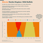 Bitcoin Market Monitor