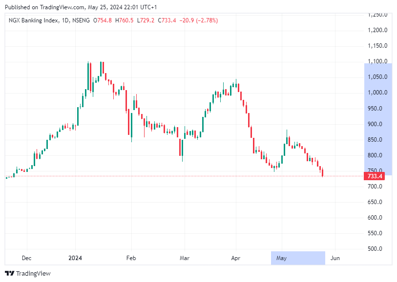 TradingView chart TradingView chart
