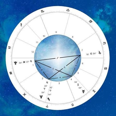 Working With The Barbault Basket Ivo Domínguez Jr This brief message is  meant for witches, magicians, and other practitioners. The focus is not on  prediction but on the use of the conditions