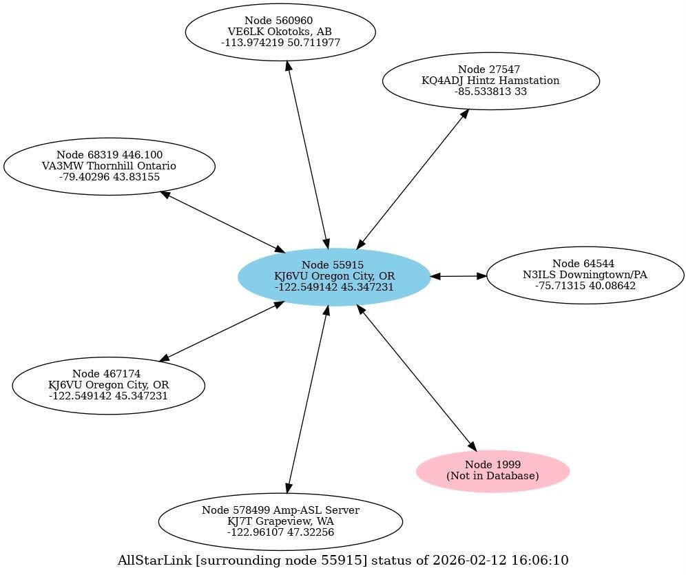Node map for the 55915 hub node