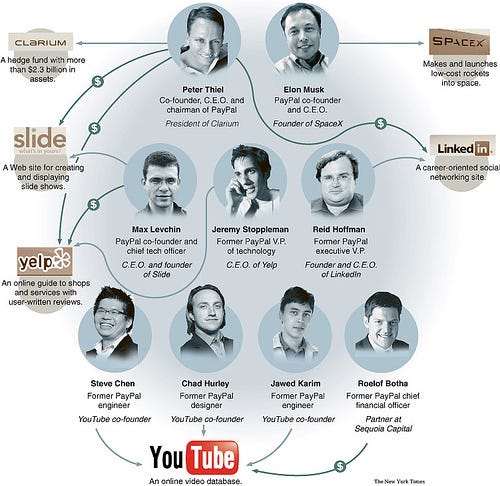 PayPal Mafia