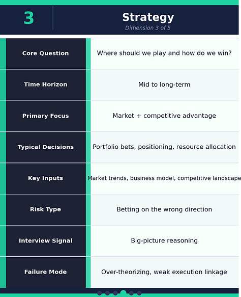 Corporate Buzzword Breakdown - - product sense vs. strategy vs. execution vs. technical depth vs. leadership judgment