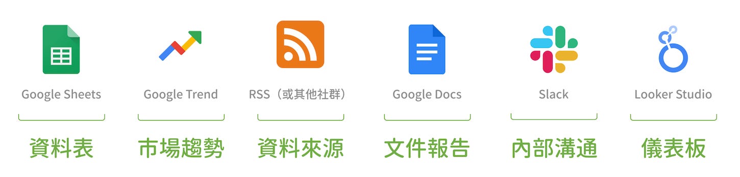 流程中會應用到的數位工具