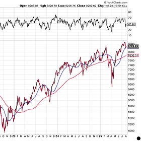 The Generals and a $30 trillion Retreat