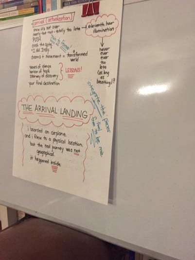 THE ARRIVAL retreat whiteboard THE ARRIVAL retreat whiteboard