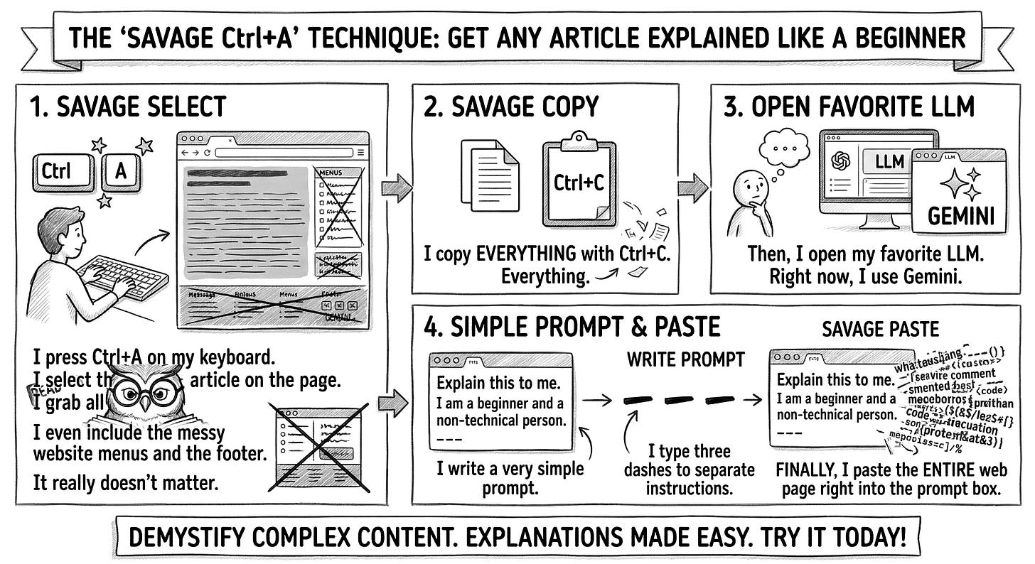 A comic-style infographic showing a four-step process: selecting an entire webpage with Ctrl+A, copying it with Ctrl+C, opening an LLM like Gemini, and pasting the raw text below a simple prompt asking for a beginner's explanation. A comic-style infographic showing a four-step process: selecting an entire webpage with Ctrl+A, copying it with Ctrl+C, opening an LLM like Gemini, and pasting the raw text below a simple prompt asking for a beginner's explanation.