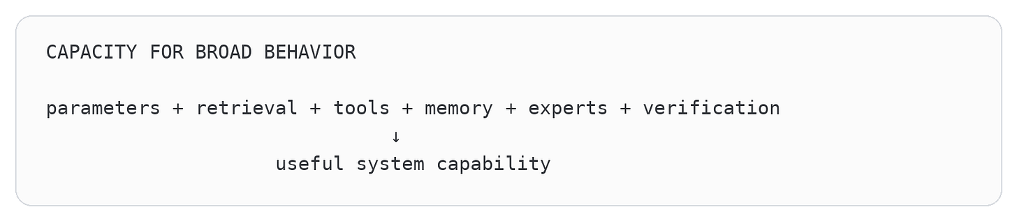 Code diagram 18 Code diagram 18