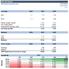 S&P 5,000 by Christmas 2023? (Excel Workbook included)