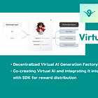 【Virtual Protocol】Decentralized Virtual AI Generation Factory Protocol / Co-creating Virtual AI and integrating it into Dapps with SDK for reward distribution / @virtuals_io