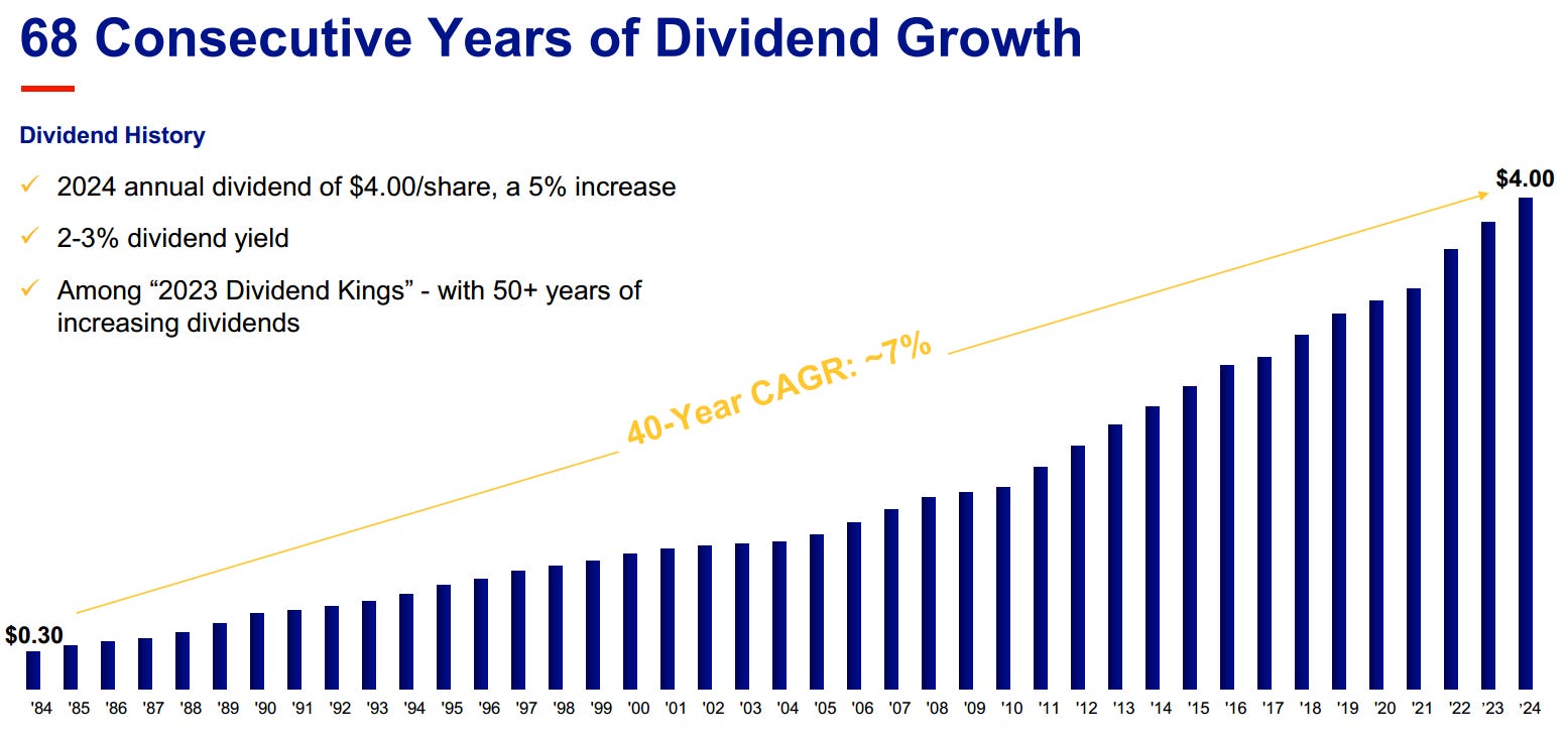 Genuine Parts Company (GPC): A Resilient Dividend King