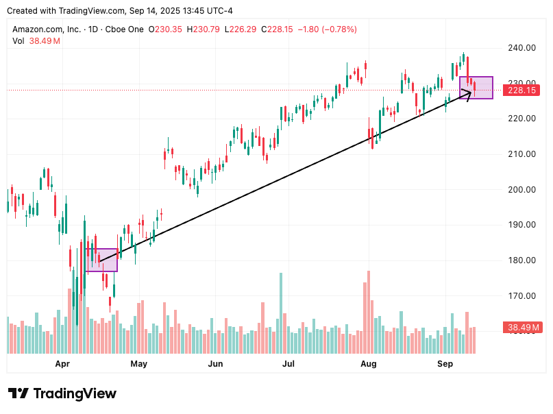 TradingView chart