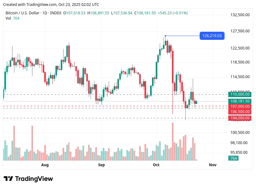 TradingView chart TradingView chart
