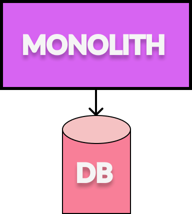 single process monolith system single process monolith system