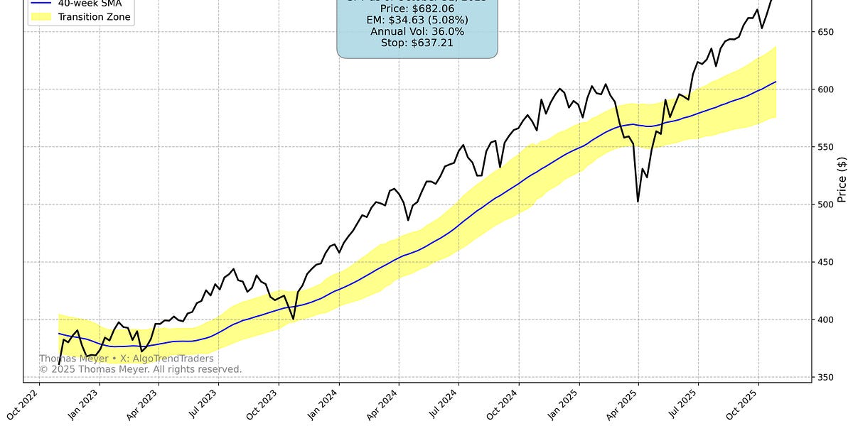 ⚠️CRIPTOVALUTE: OpenAI e Amazon: accordo da 38 miliardi per servizi di calcolo in sette anni