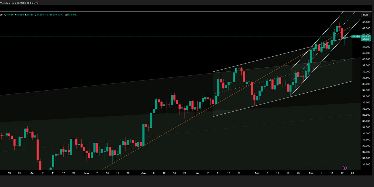 Silver Update 19 September 2025