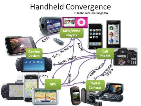handheld convergence