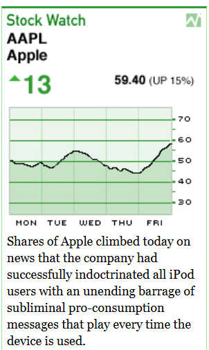 [Image shows a stock price chart titled "Stock Watch" displaying Apple's stock performance over a week, with accompanying text below]  Stock Watch; AAPL; Apple; 13; 59.40 (UP 15%); MON TUE WED THU FRI; Shares of Apple climbed today on news that the company had successfully indoctrinated all iPod users with an unending barrage of subliminal pro-consumption messages that play every time the device is used.