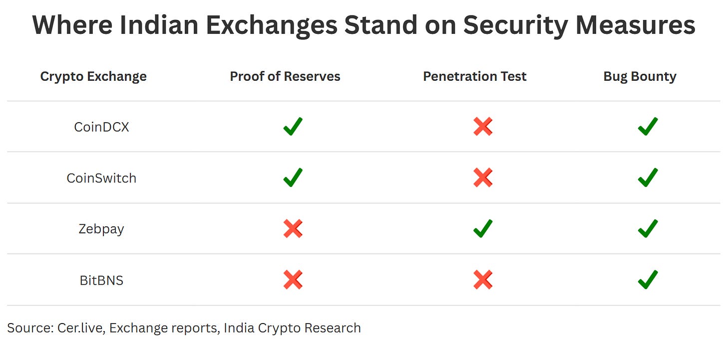 India Crypto Research Brief | Substack