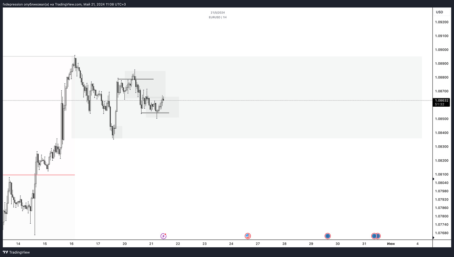 OANDA:EURUSD Chart Image by fxdepression